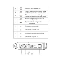 SAXXON TES08MC- Probador de video hasta 4K/ CVI/ TVI/ AHD/ Pantalla de 5 Pulgadas/ Entrada HDMI/ 2 Baterias 2.6AH/ Voltaje de sa